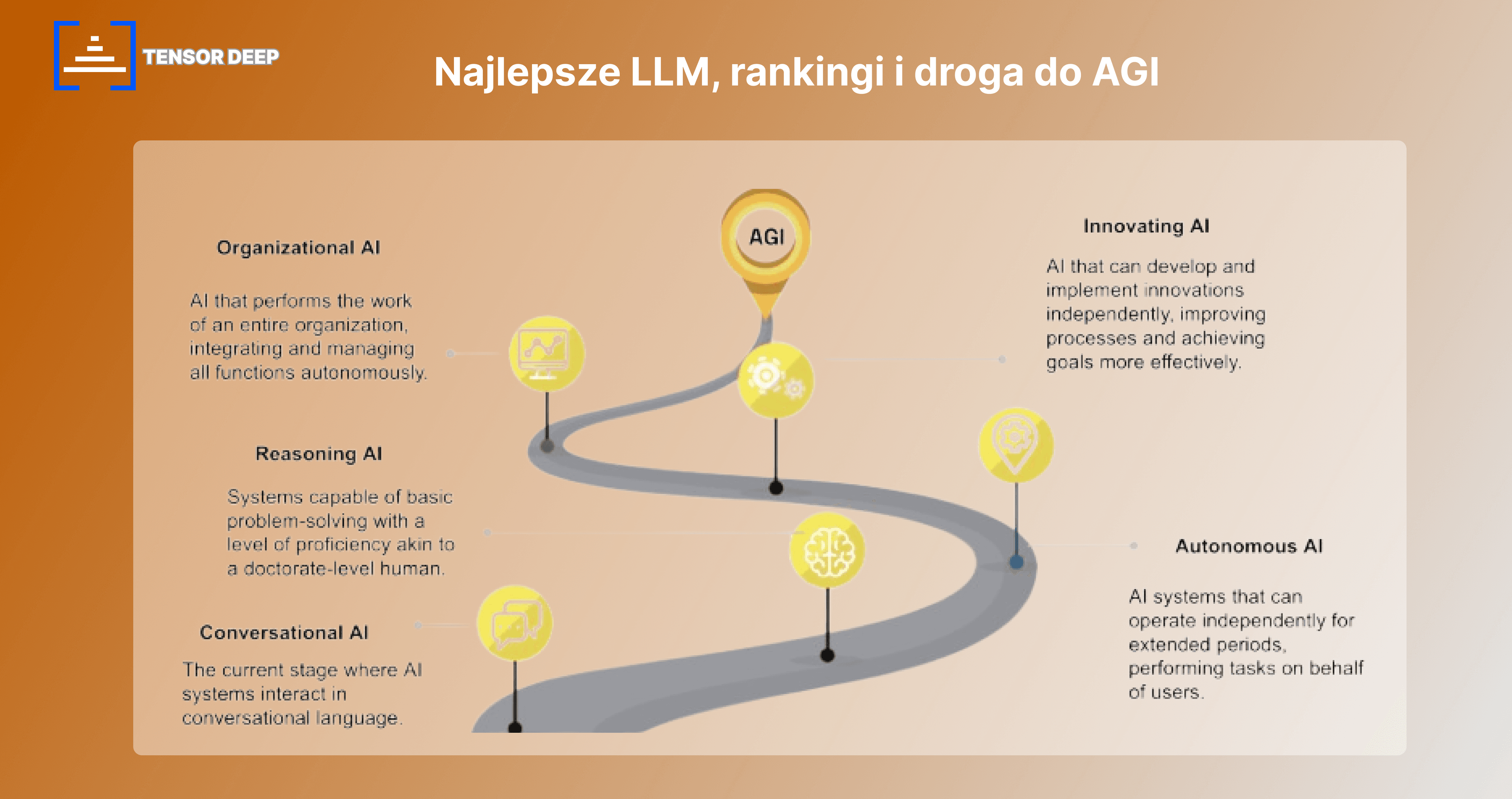Najlepsze LLM, rankingi i droga do AGI