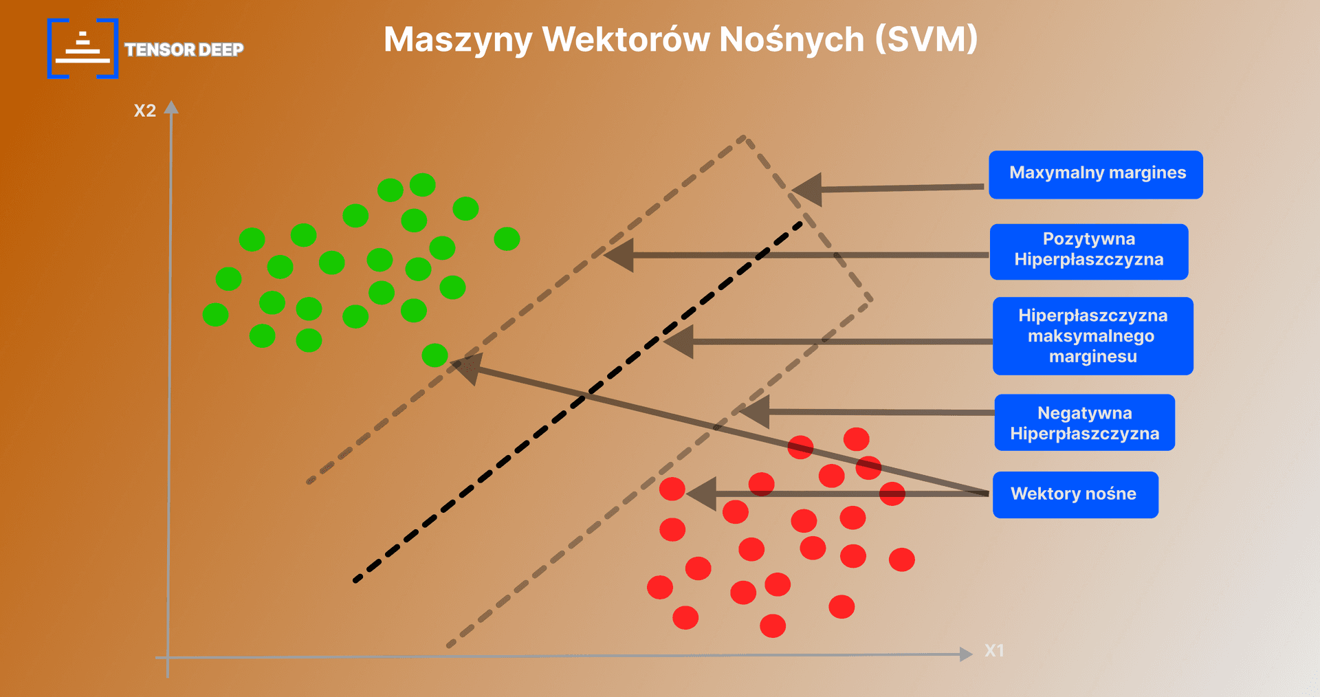 Ilustracja algorytmu SVM