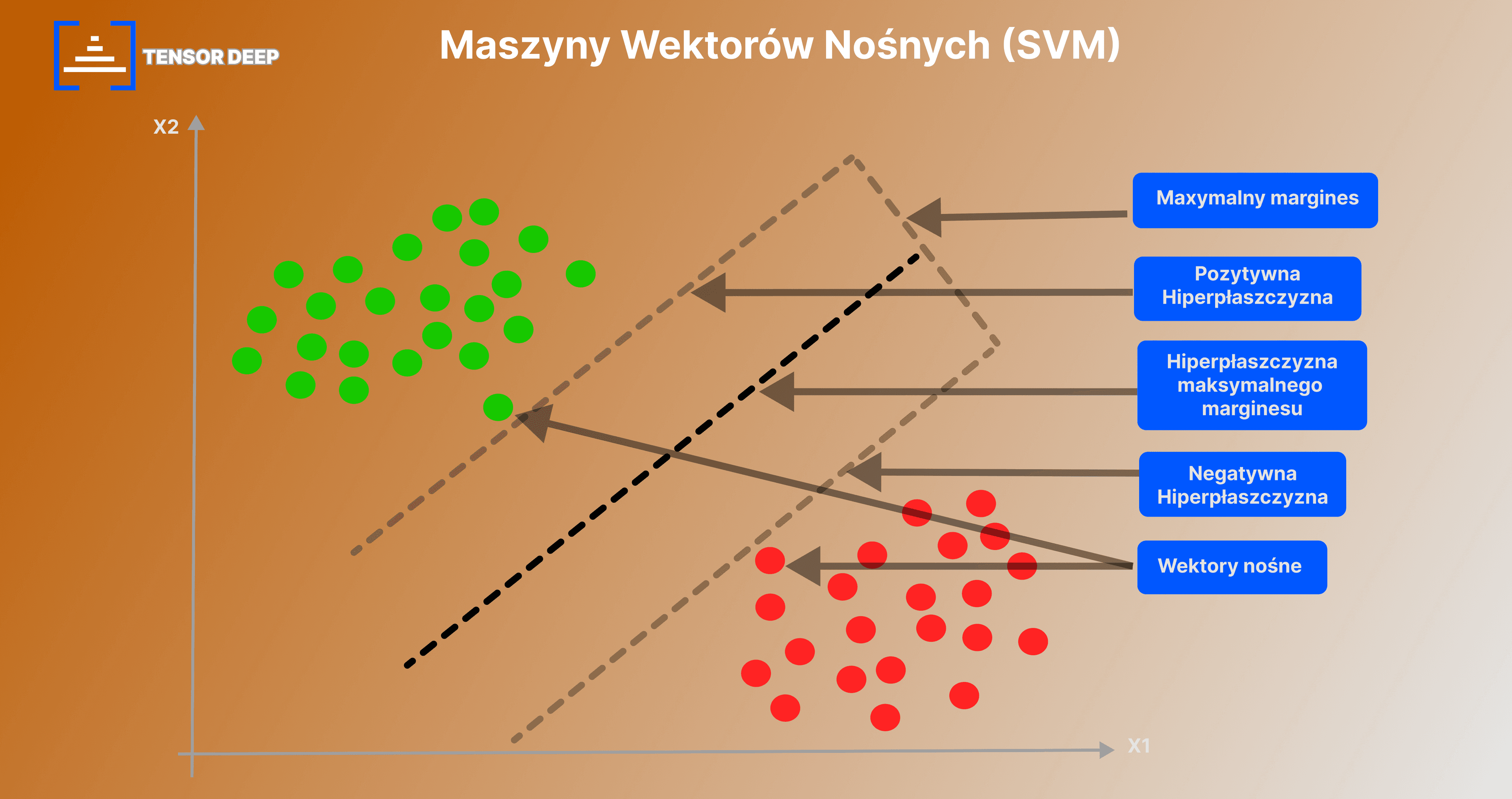 Algorytm Maszyny Wektorów Nośnych (SVM) w Sztucznej Inteligencji